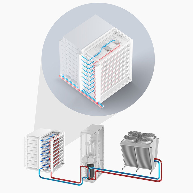 Direct to Chip Liquid Cooling
