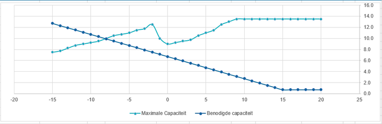 Example: bivalent point of -8℃:
