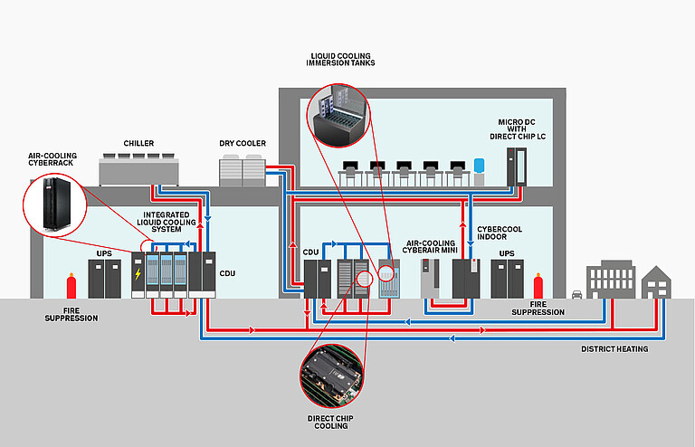 Liquid Cooling Solutions from STULZ